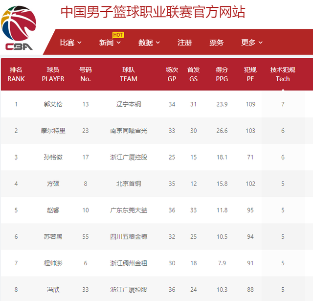 也为选手提