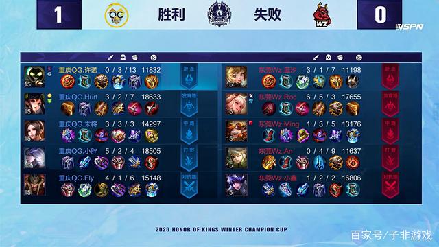 对于球员而 对于球员而